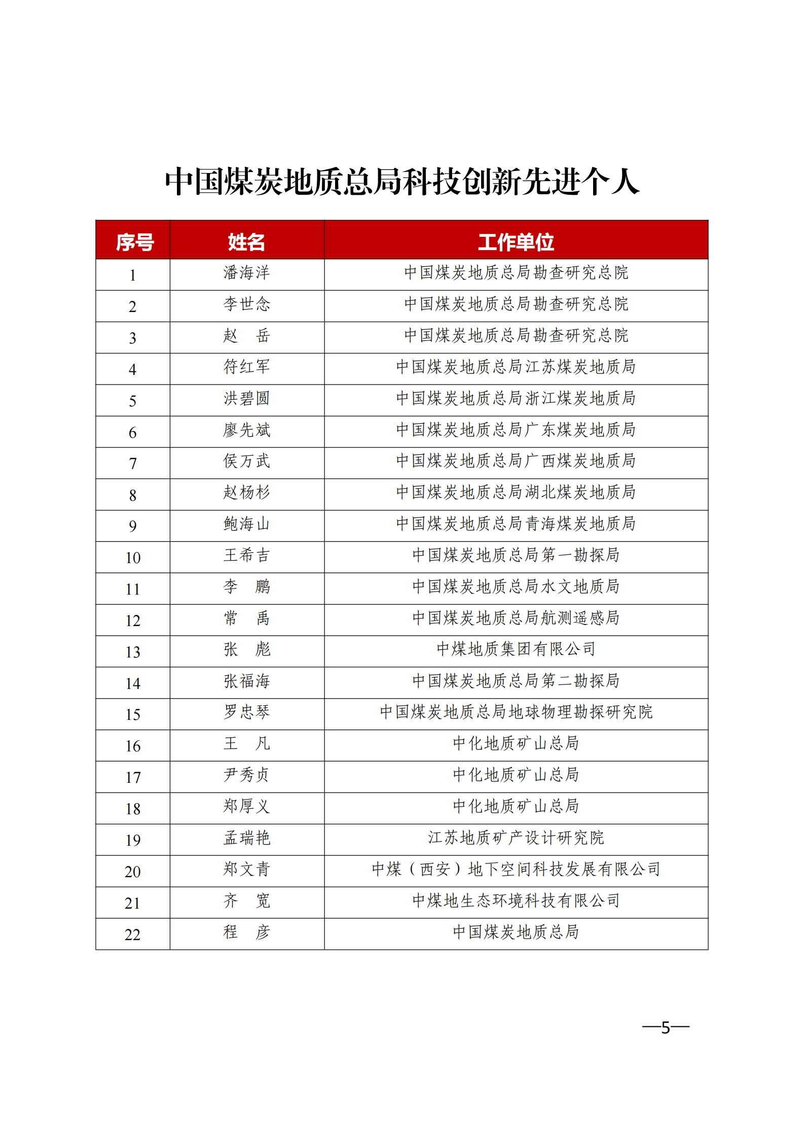 提取自2022年“科技創(chuàng)新先進(jìn)單位”“科技創(chuàng)新優(yōu)秀團(tuán)隊(duì)”和“科技創(chuàng)新先進(jìn)個(gè)人”#5.png