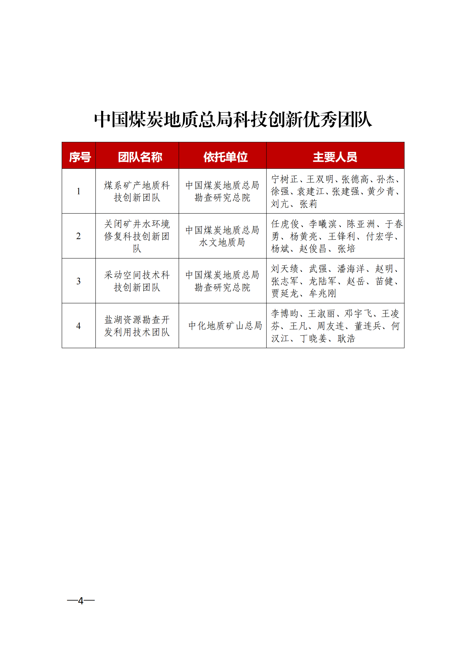 提取自2022年“科技創(chuàng)新先進(jìn)單位”“科技創(chuàng)新優(yōu)秀團(tuán)隊(duì)”和“科技創(chuàng)新先進(jìn)個(gè)人”#4.png