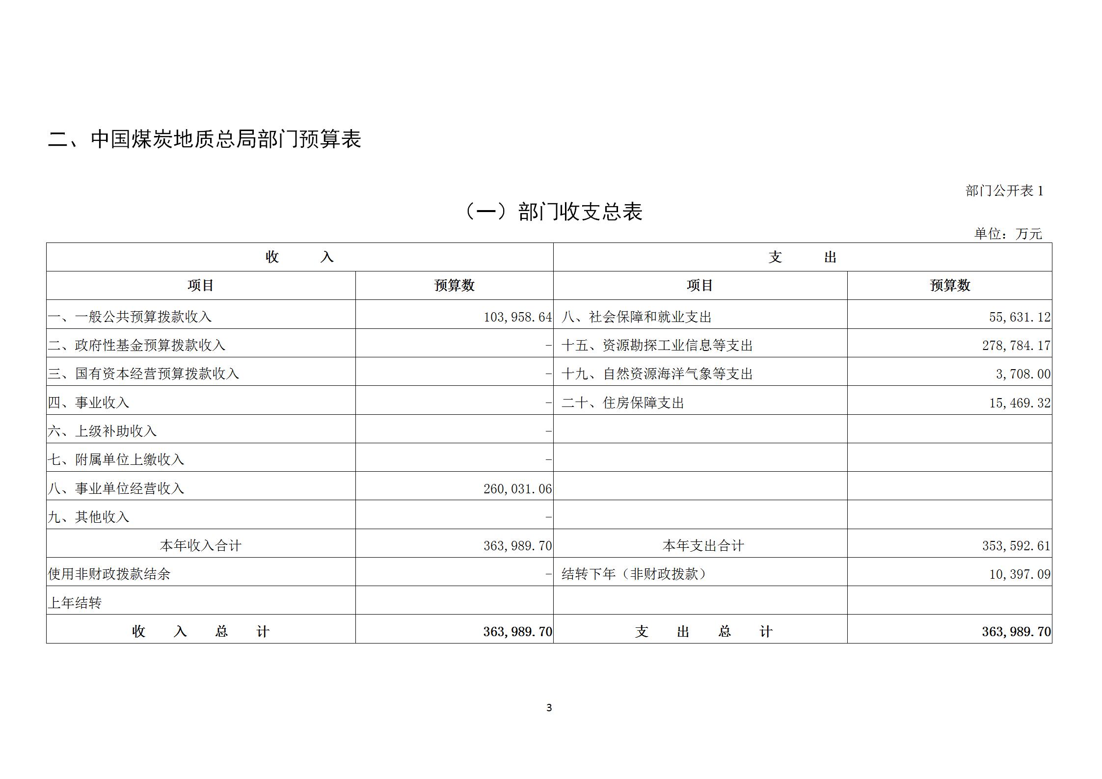 中国煤炭地质总局2023年度部门预算_05.jpg