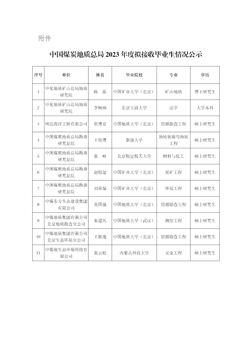 2023落户毕业生公示-2023.09.19_02.jpg