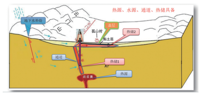 这项在世界地热大会上频频被点赞的神技，到底有多厉害？