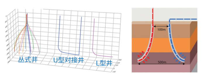 这项在世界地热大会上频频被点赞的神技，到底有多厉害？