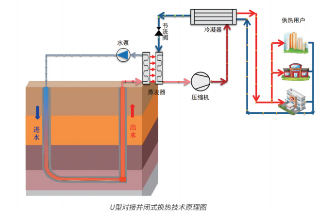这项在世界地热大会上频频被点赞的神技，到底有多厉害？