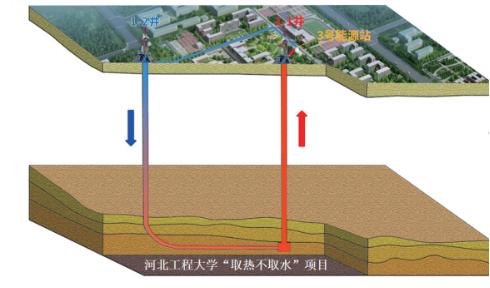 这项在世界地热大会上频频被点赞的神技，到底有多厉害？