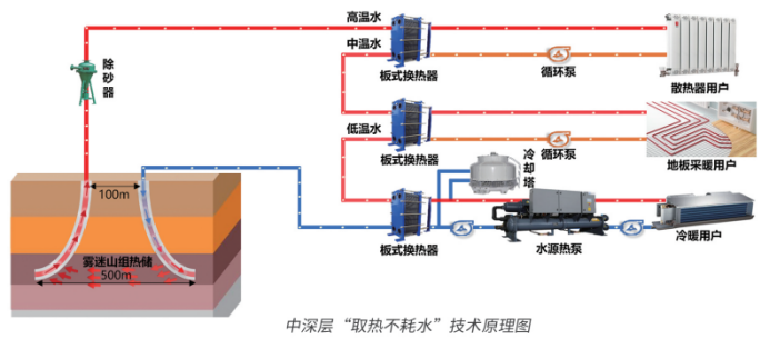 这项在世界地热大会上频频被点赞的神技，到底有多厉害？