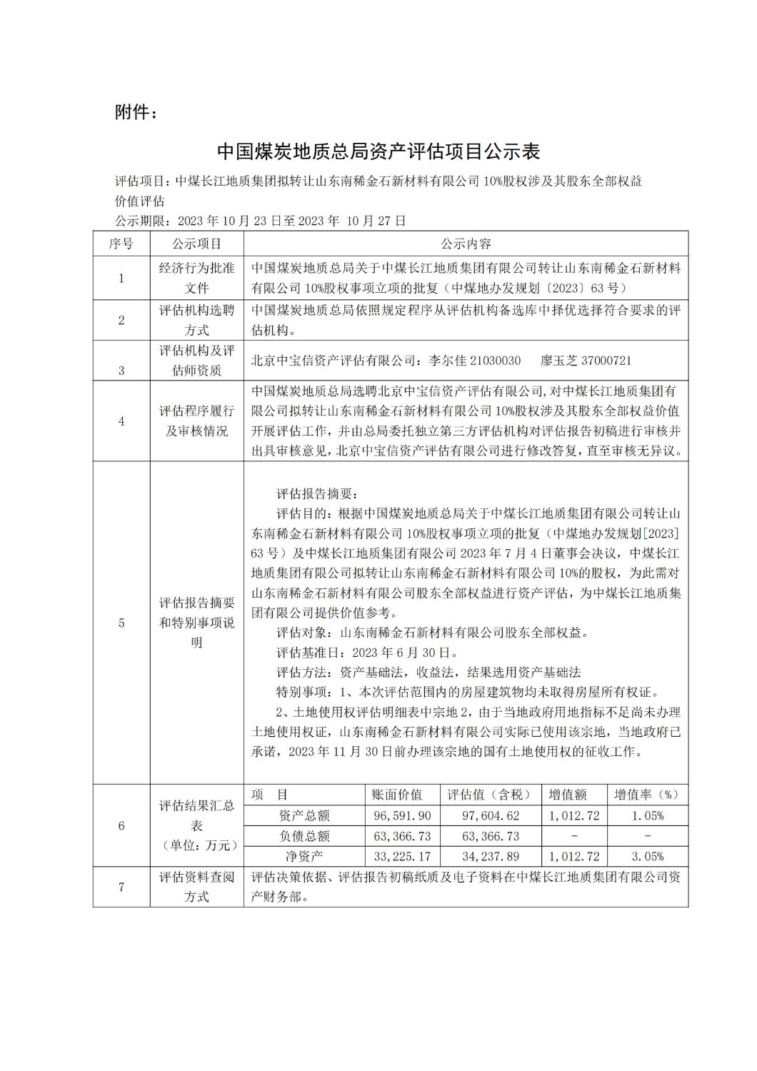 中国煤炭地质总局关于山东南稀金石新材料有限公司股权评估结果的公示_01(1).jpg