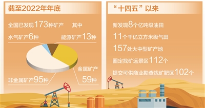 中化地质矿山总局