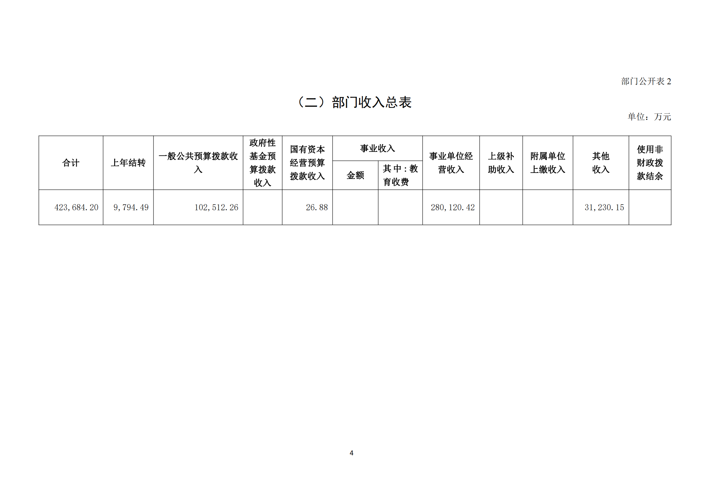 提取自接受修改-833中国煤炭地质总局2024年度部门预算信息公开（2024#6.png