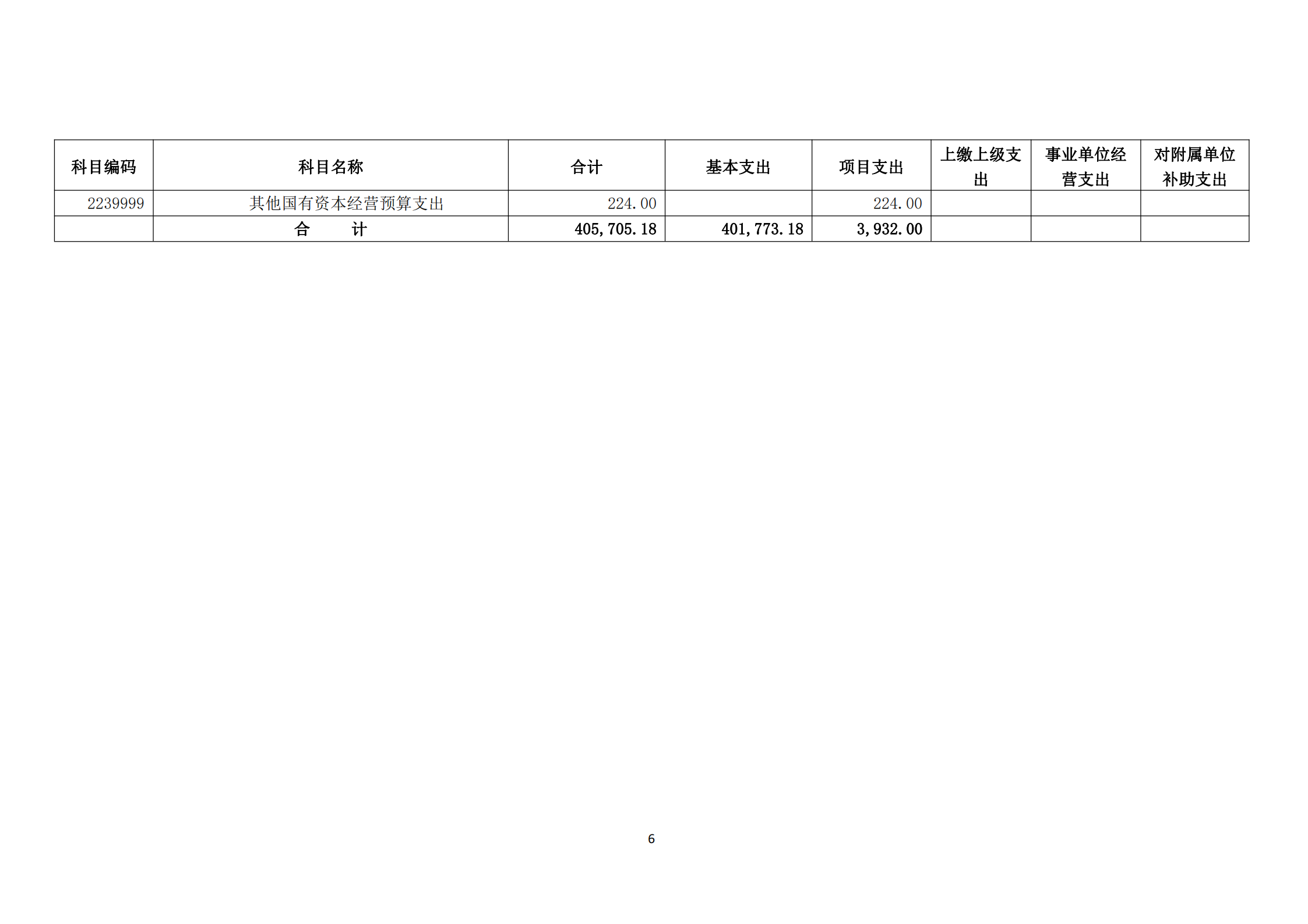 提取自接受修改-833中国煤炭地质总局2024年度部门预算信息公开（2024#8.png