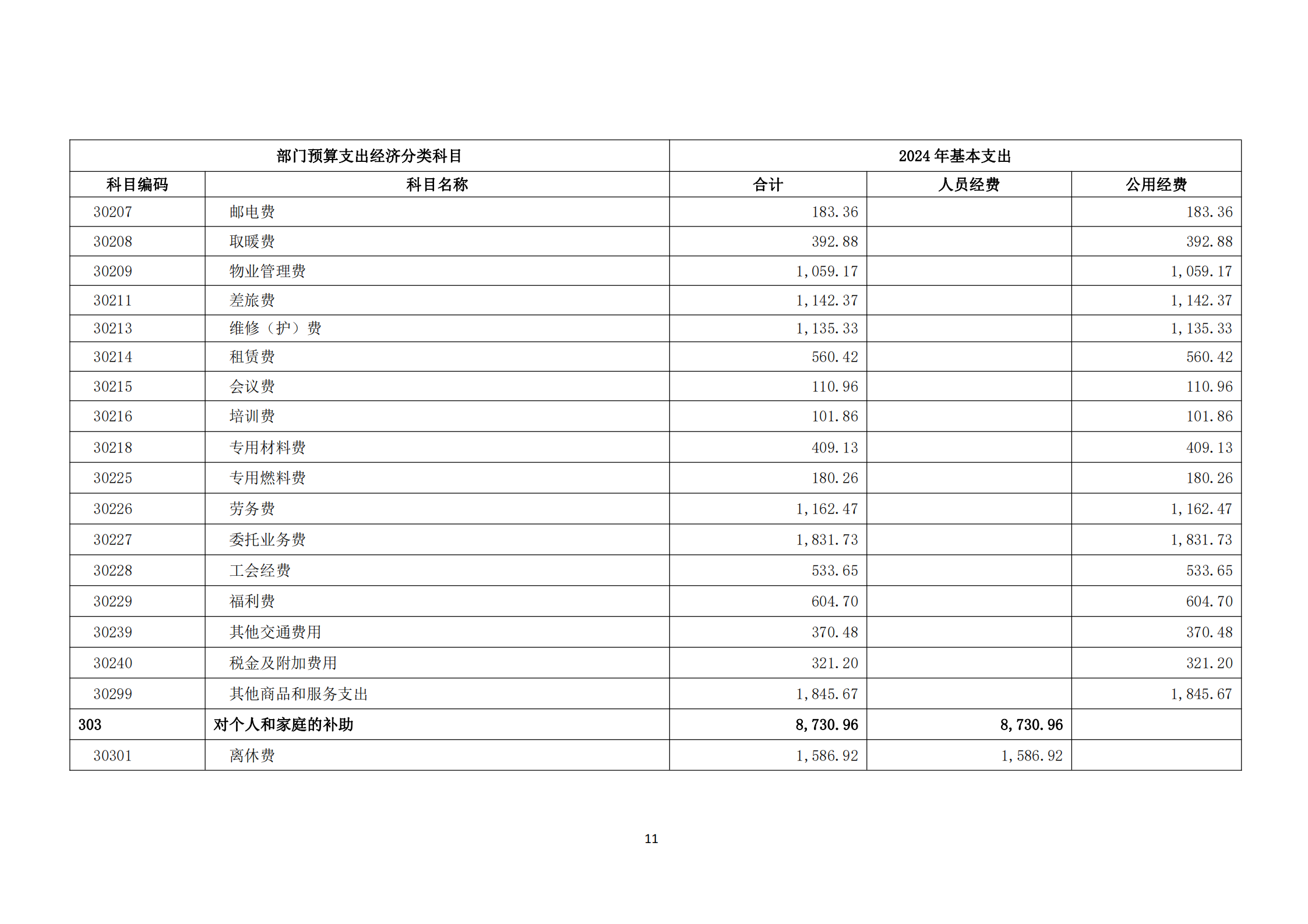 提取自接受修改-833中国煤炭地质总局2024年度部门预算信息公开（2024#13.png